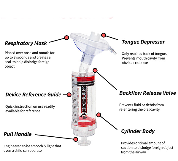 Dechoker Anti Choking Device parts