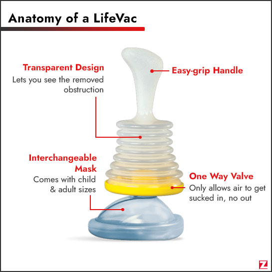 lifevac review