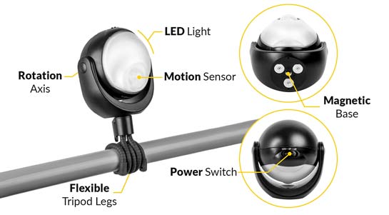 lumenology details