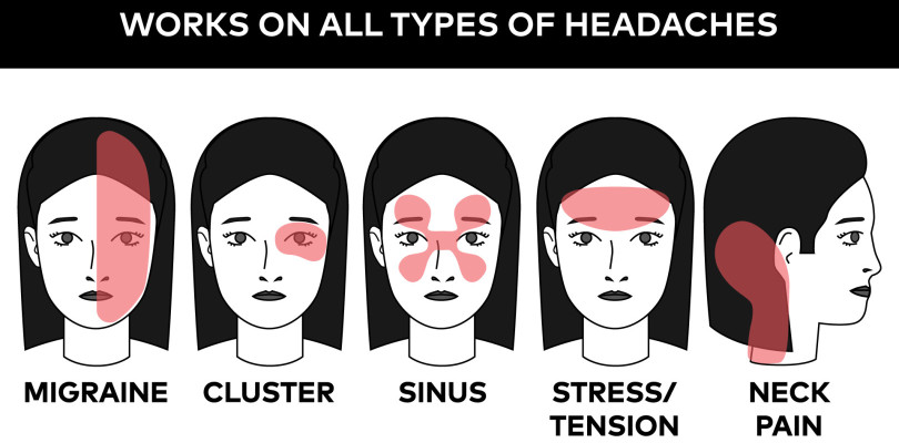 TheralICE relief types