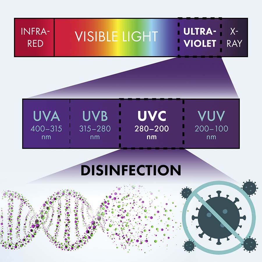 Bril UV Cleaning Toothbrush