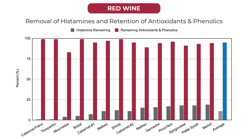 read wine table removal