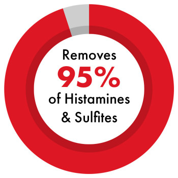Wand removes histamines and sulfites