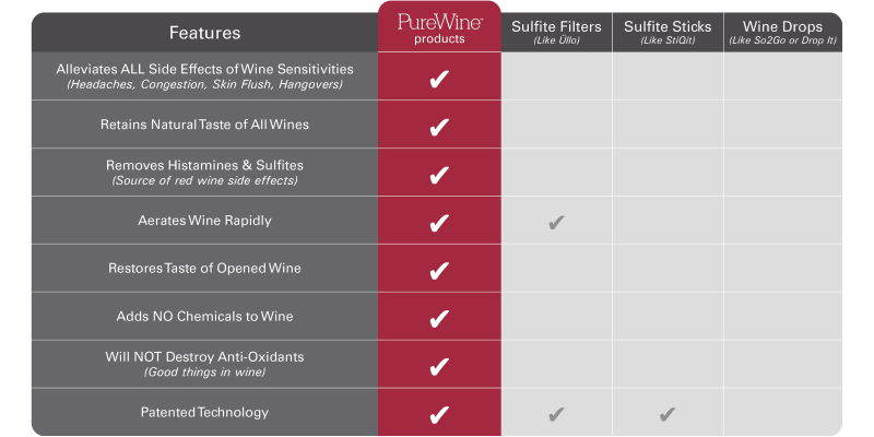 wine competitor comparison