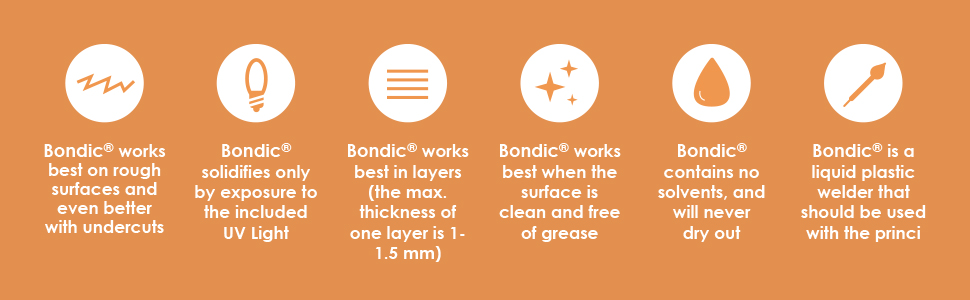 Bondic facts