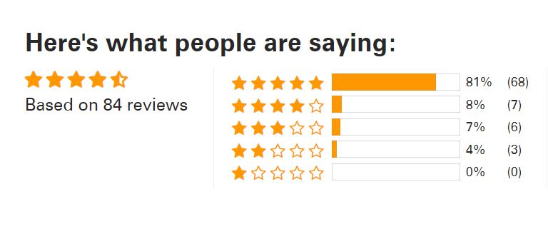 scooch wingback reviews and ratings