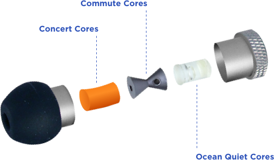quietbuds cores