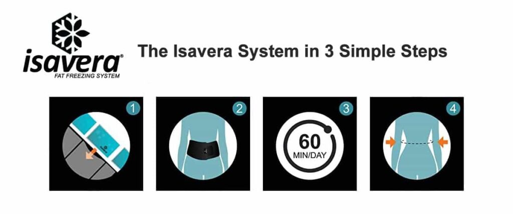 The Isavera System 3 Steps