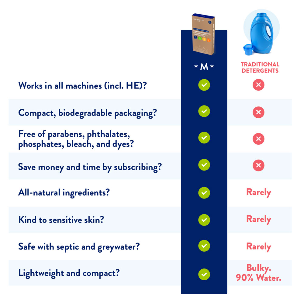 comparison table