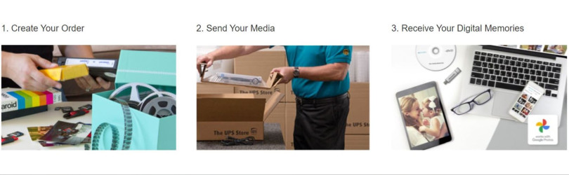 yesvideo service process
