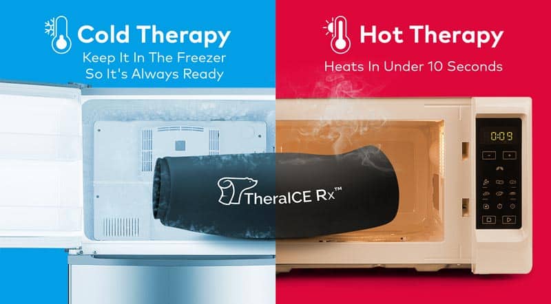 TheraICE Compression Sleeve how works
