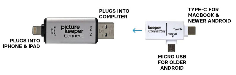 picture keeper connect package contents