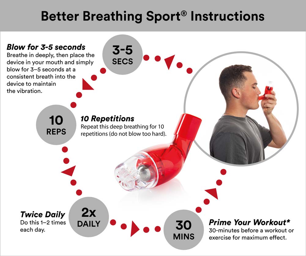 better breathing sport instructions
