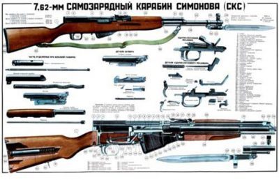 SKS-762x39mm-Zombie-Weapon-Long-Range