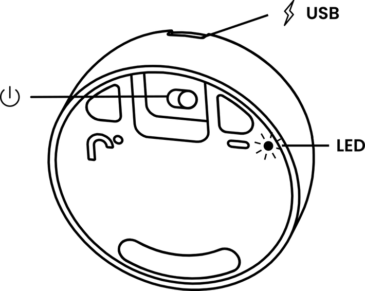 riddiasip indicators