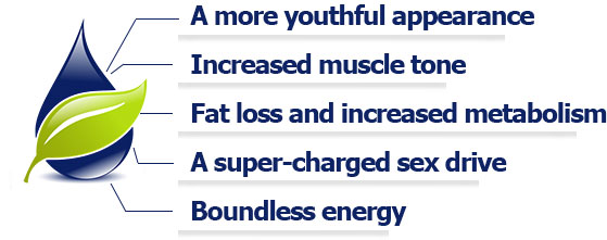 GenFX Benefits