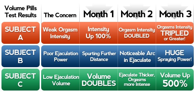 Volume Pills graph