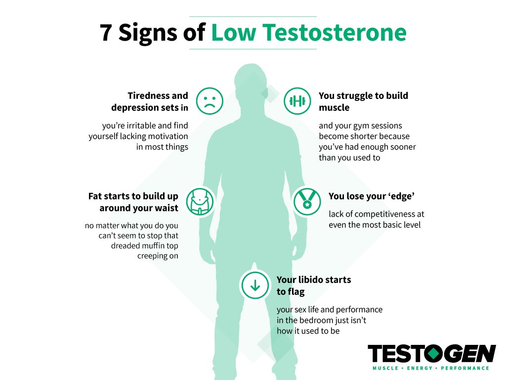 Testogen 7 signs of low testosterone