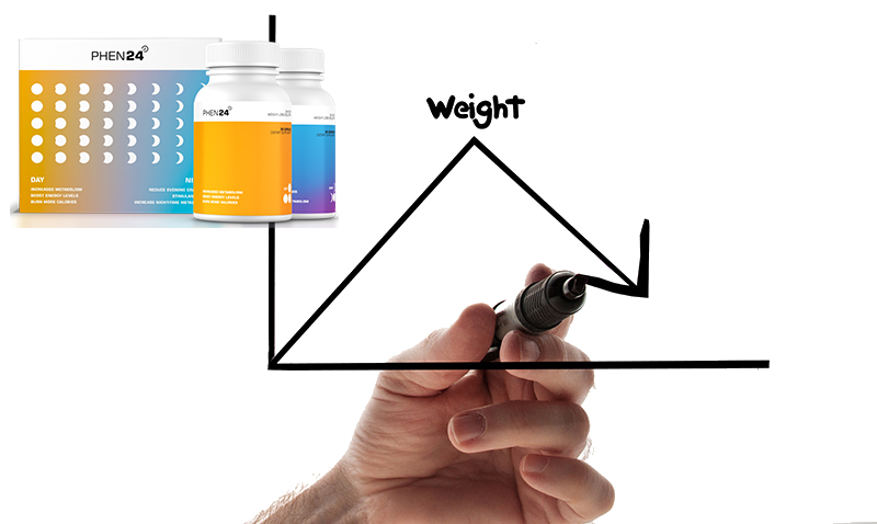 Phen24 how it works