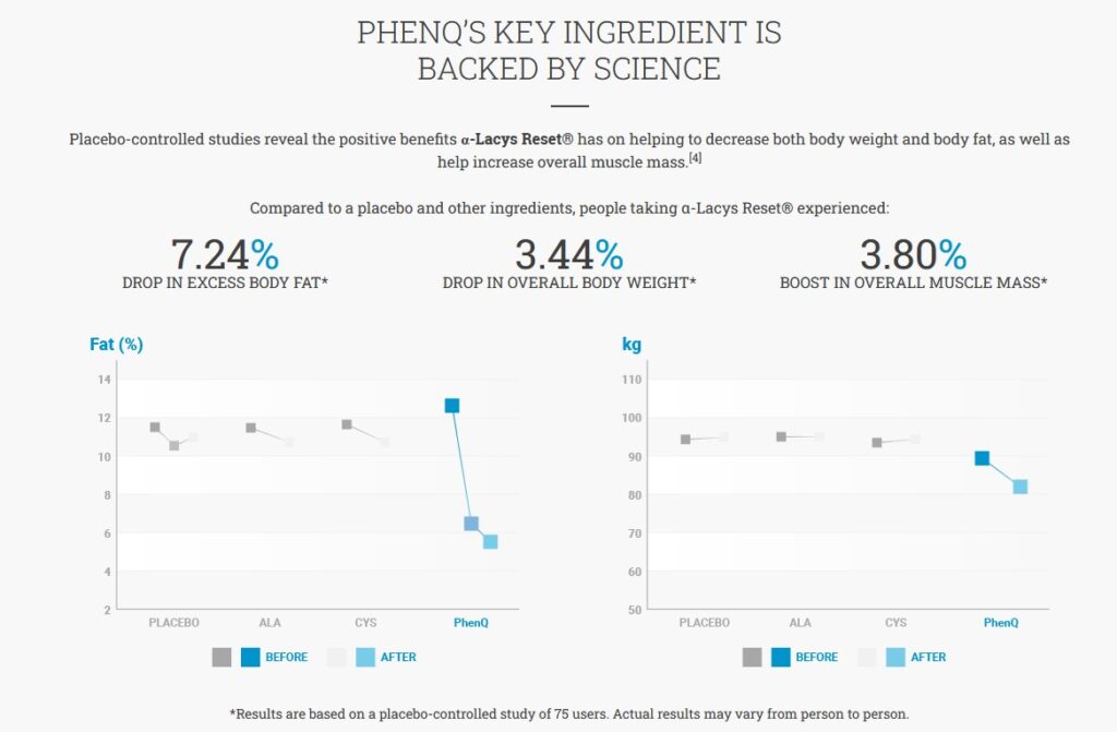 PhenQ Study
