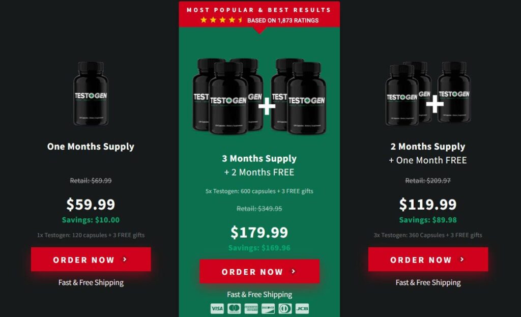 Testogen order