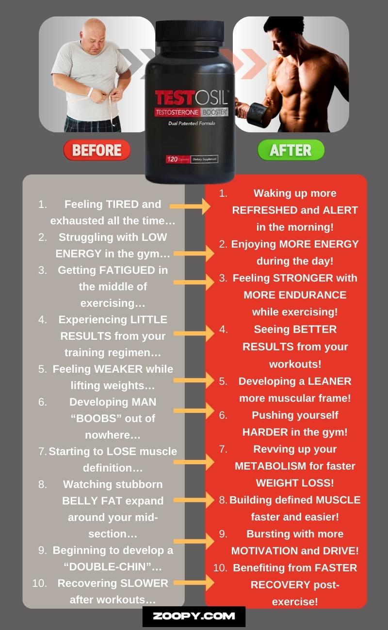 testosil benefits