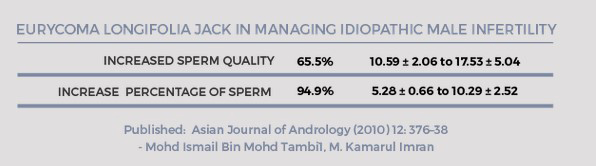 Fertility Factor 5 Study