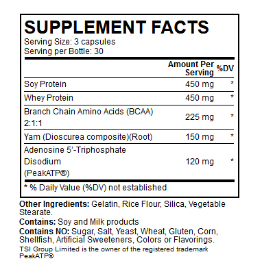 Anvarol Ingredients