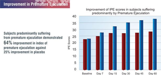 Prosolutipn Plus Premature Ejaculation