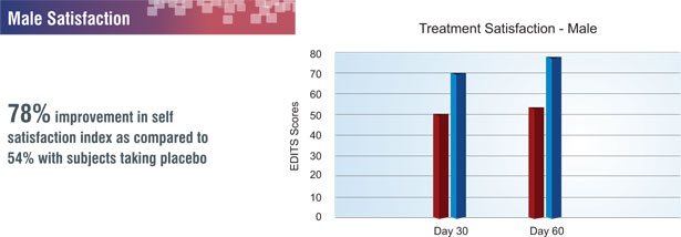 Prosolutipn Plus Partner Satisfaction