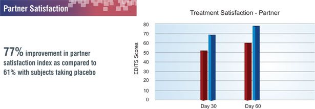 Prosolutipn Plus Study