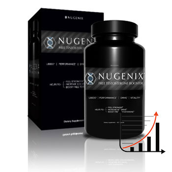 Nugenix customer reviews