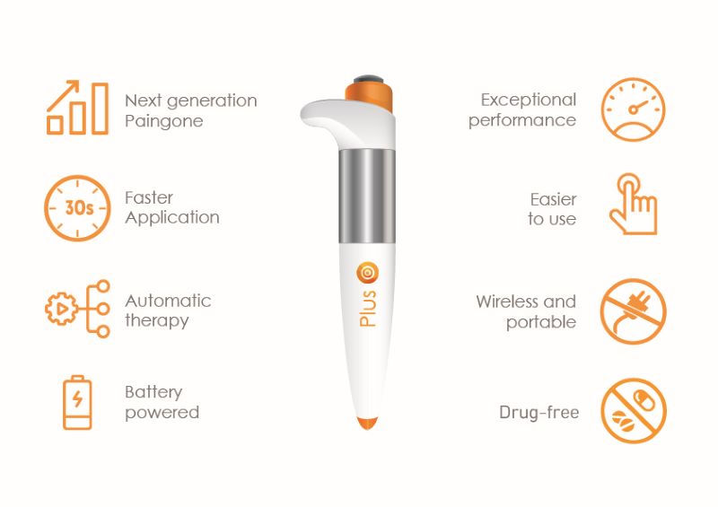 paingone plus benefits