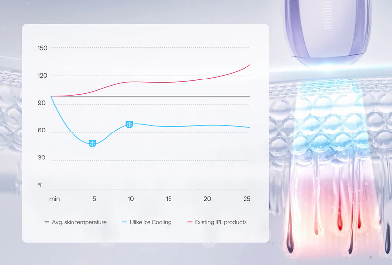 ulike air 10 ice cooling
