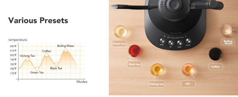 goveelife smart kettle